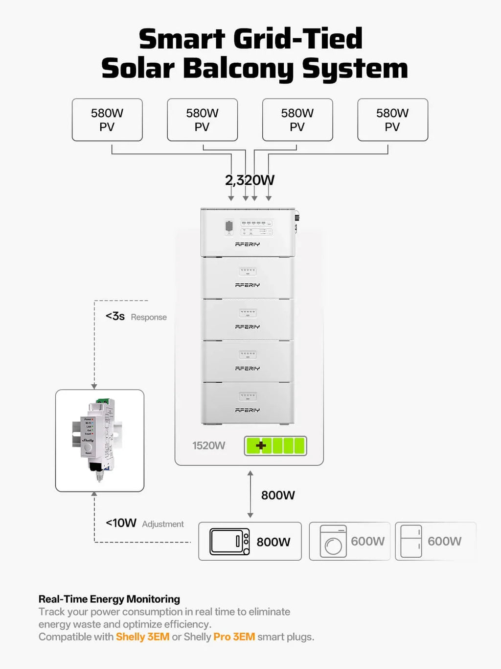 AFERIY PS240 Balcony Solar System