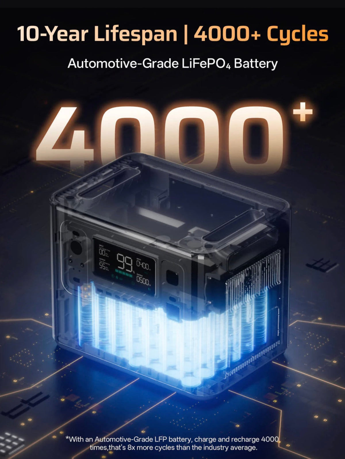 AFERIY P280 2800W 2048Wh Portable Power Station