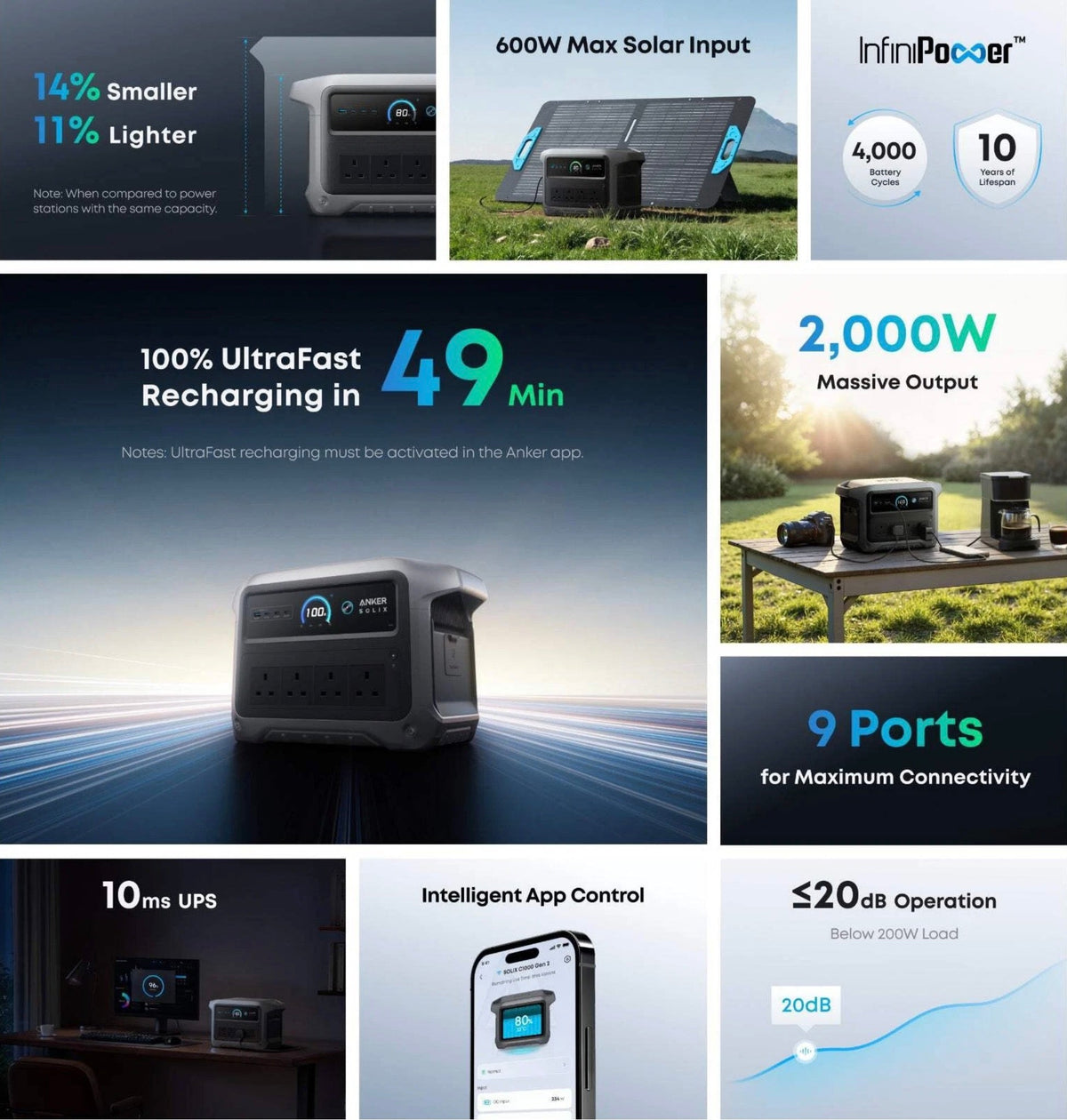 ANKER SOLIX C1000 GEN 2 1,024Wh / 2,000W