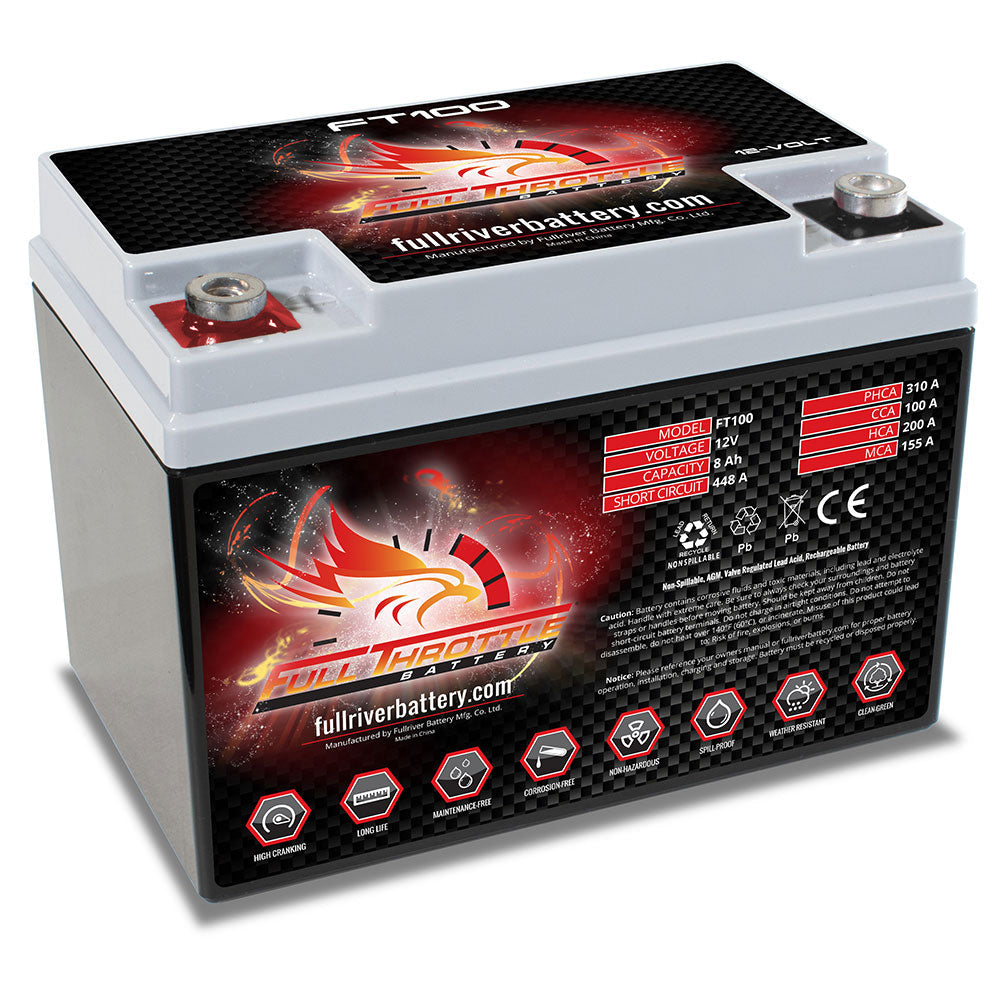 Full Throttle FT100 (BTX9-BS)