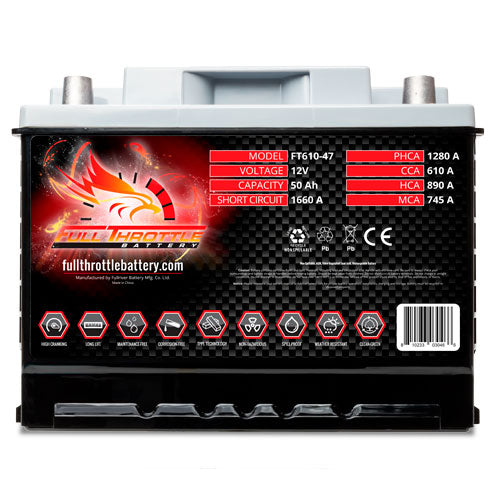 Full Throttle FT610-47