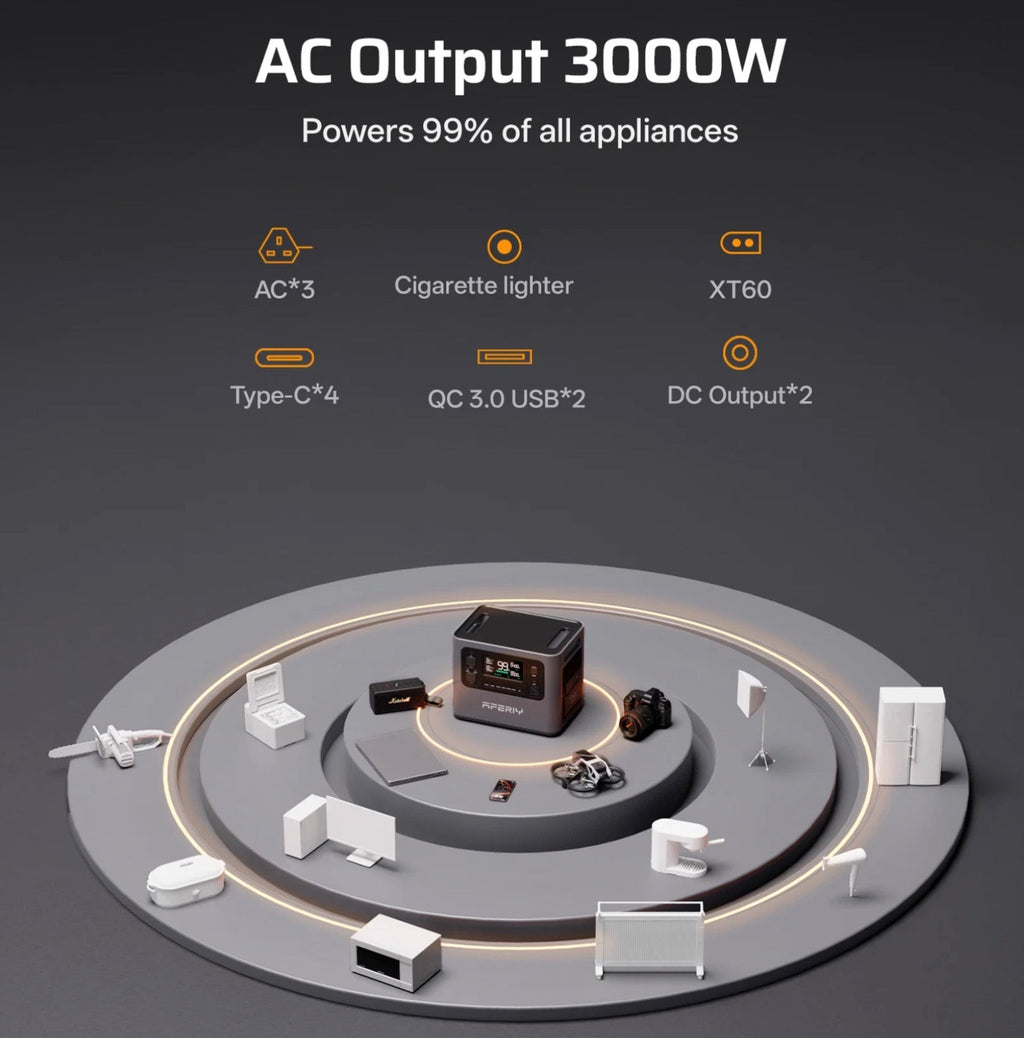 AFERIY P300 3000W 2048Wh Portable Power Station | Expandable to 10.24kWh | 1200W Solar Input | APP Control