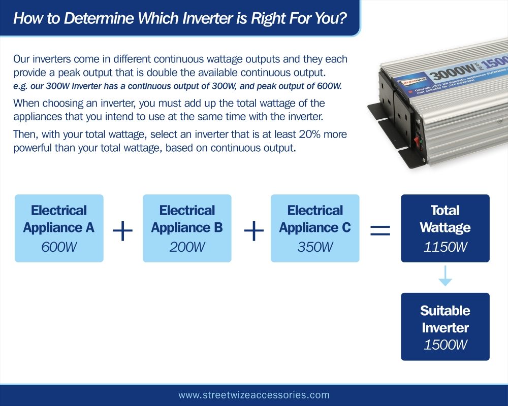 3000W (6000W Peak) Modified Sine Wave Inverter Inverter