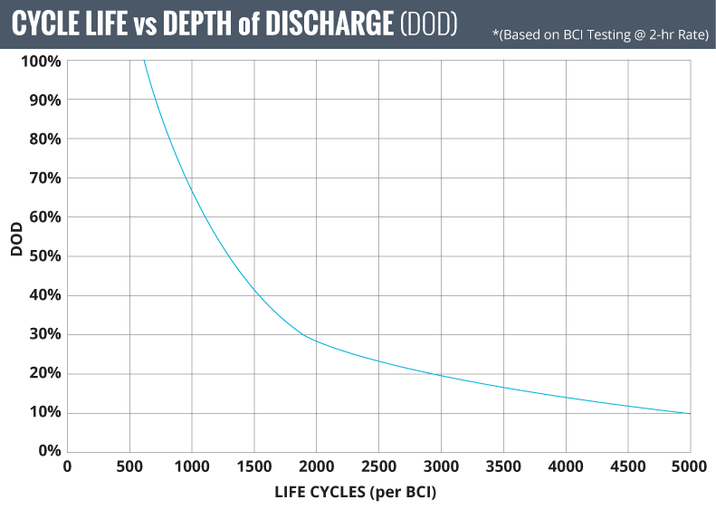 Fullriver DC160-12 Deep-Cycle AGM Battery